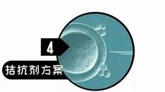 在舟山市做试管婴儿长方案周期需要多久？超长方案促排流程是怎么样的？